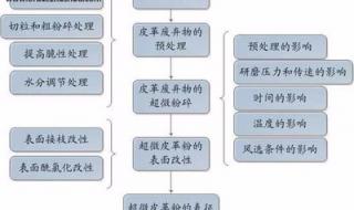 visio使用教程 画流程图的软件visio