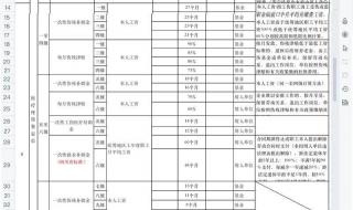 2022十级伤残赔付标准 十级工伤赔偿标准