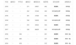 延边大学录取分数线