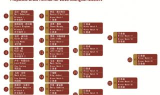 2023斯诺克全部赛程表 2023斯诺克全部赛程表