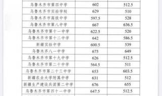 乌鲁木齐中考650分可以上哪些高中 乌鲁木齐中考