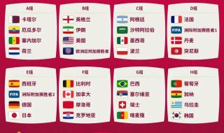 2022足球世界杯时间 世锦赛2022赛程表及准确比赛时间