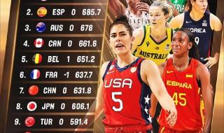 女篮总决赛2023赛程 女篮总决赛2023赛程