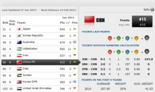 世界第一男足国家队 世界足坛最新国家队排名